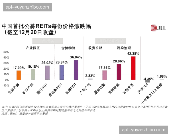 赛事特许经营权线上拍卖 提升了数字化资产溢价空间